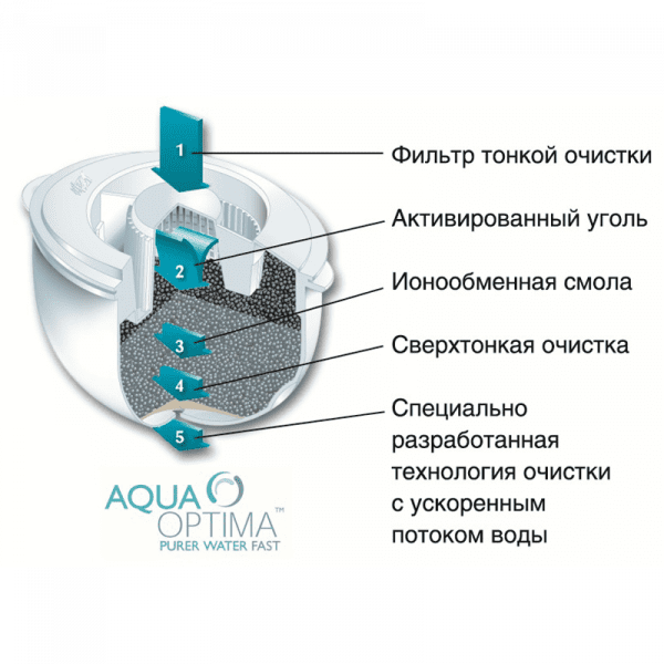 Сменный картридж для чиллеров C6-1FE Aqua-Optima 6шт. — изображение 3
