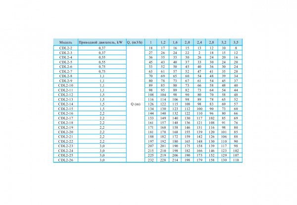Вертикальный насос RF-CDLF2-26 220V, (фланец) — изображение 2